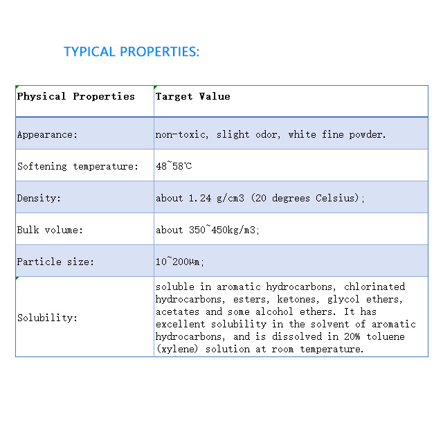 High Adhesion Salt Spray Resistance Anticorrosive Coatings Chloroether Resins VC-IBVE Vinyl Chloride-vinyl Isobutyl Ether Resin